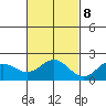 Hilo tide chart for Wednesday, November 8, 2023