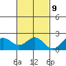 Hilo tide chart for Thursday, November 9, 2023