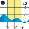 Hilo tide chart for Tuesday, December 12, 2023