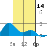 Hilo tide chart for Thursday, December 14, 2023