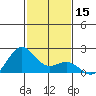 Hilo tide chart for Friday, December 15, 2023
