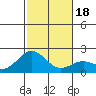 Hilo tide chart for Monday, December 18, 2023