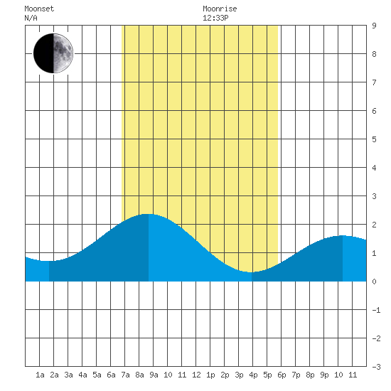 Hilo tide chart for Tuesday, December 19, 2023