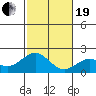 Hilo tide chart for Tuesday, December 19, 2023