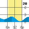 Hilo tide chart for Wednesday, December 20, 2023