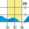 Hilo tide chart for Friday, December 22, 2023