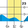 Hilo tide chart for Saturday, December 23, 2023