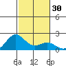 Hilo tide chart for Saturday, December 30, 2023