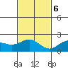Hilo tide chart for Wednesday, December 6, 2023