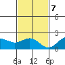 Hilo tide chart for Thursday, December 7, 2023