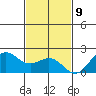 Hilo tide chart for Saturday, December 9, 2023