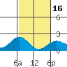Hilo tide chart for Tuesday, January 16, 2024