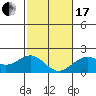 Hilo tide chart for Wednesday, January 17, 2024
