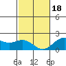 Hilo tide chart for Thursday, January 18, 2024