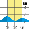 Hilo tide chart for Tuesday, January 30, 2024