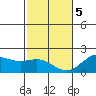 Hilo tide chart for Friday, January 5, 2024