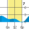 Hilo tide chart for Sunday, January 7, 2024