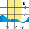 Hilo tide chart for Monday, January 8, 2024