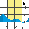 Hilo tide chart for Tuesday, January 9, 2024