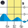 Hilo tide chart for Friday, February 9, 2024
