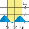 Hilo tide chart for Monday, March 11, 2024