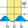 Hilo tide chart for Tuesday, March 12, 2024