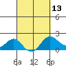 Hilo tide chart for Wednesday, March 13, 2024