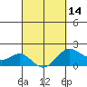 Hilo tide chart for Thursday, March 14, 2024