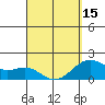 Hilo tide chart for Friday, March 15, 2024