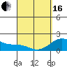 Hilo tide chart for Saturday, March 16, 2024