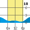 Hilo tide chart for Monday, March 18, 2024