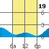 Hilo tide chart for Tuesday, March 19, 2024