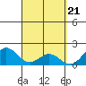 Hilo tide chart for Thursday, March 21, 2024
