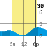 Hilo tide chart for Saturday, March 30, 2024