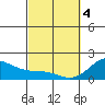 Hilo tide chart for Monday, March 4, 2024