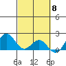 Hilo tide chart for Friday, March 8, 2024