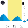 Hilo tide chart for Saturday, March 9, 2024