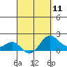 Hilo tide chart for Thursday, April 11, 2024