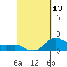 Hilo tide chart for Saturday, April 13, 2024