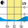 Hilo tide chart for Monday, April 15, 2024