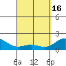Hilo tide chart for Tuesday, April 16, 2024