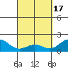 Hilo tide chart for Wednesday, April 17, 2024
