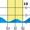 Hilo tide chart for Thursday, April 18, 2024