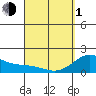 Hilo tide chart for Monday, April 1, 2024