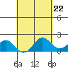 Hilo tide chart for Monday, April 22, 2024