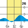 Hilo tide chart for Friday, April 26, 2024