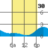 Hilo tide chart for Tuesday, April 30, 2024
