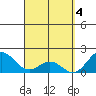 Hilo tide chart for Thursday, April 4, 2024