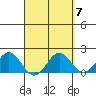 Hilo tide chart for Sunday, April 7, 2024