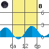 Hilo tide chart for Monday, April 8, 2024